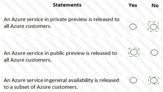 AZ-900 question answer
