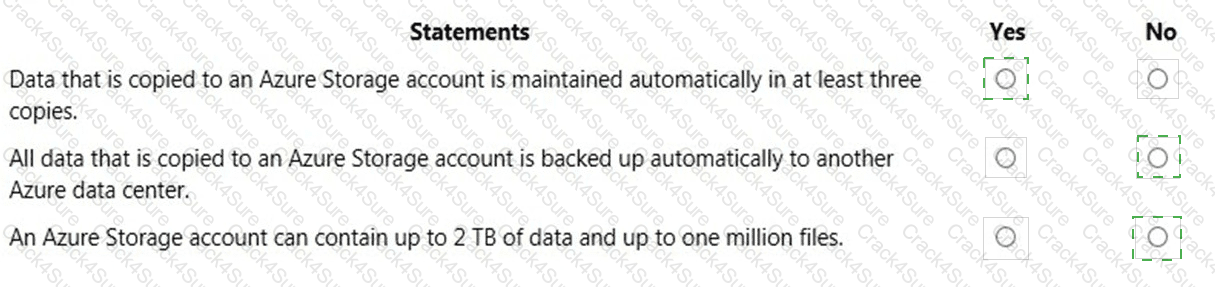 AZ-900 question answer