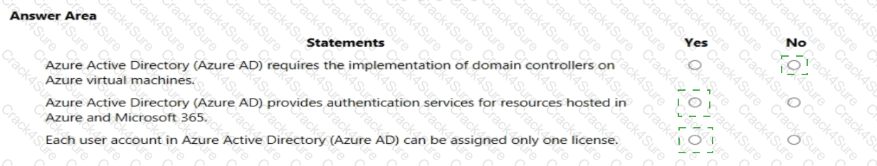 AZ-900 question answer