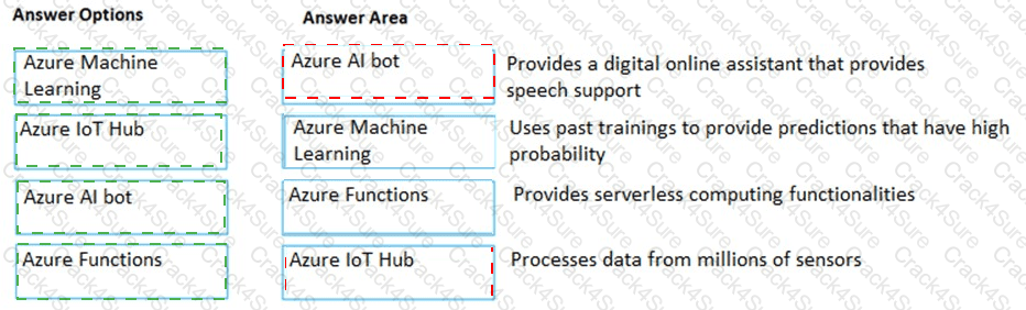 AZ-900 question answer
