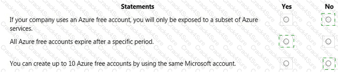 AZ-900 question answer