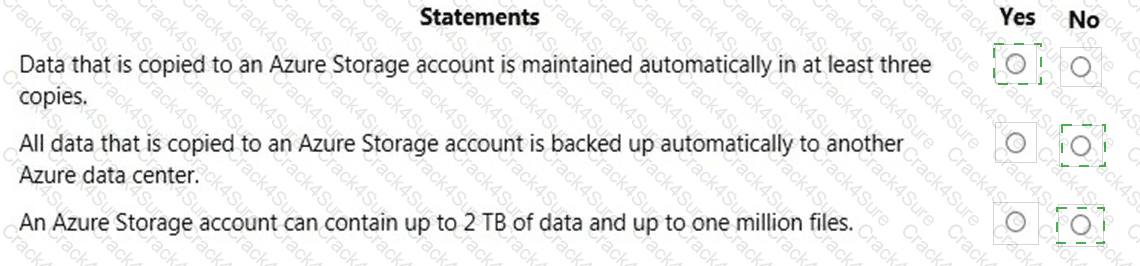 AZ-900 question answer