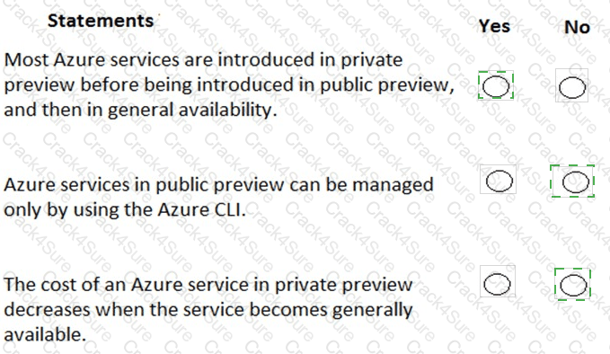 AZ-900 question answer