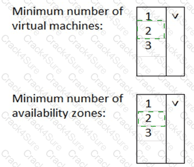 AZ-900 question answer