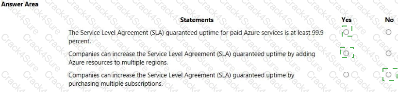 AZ-900 question answer