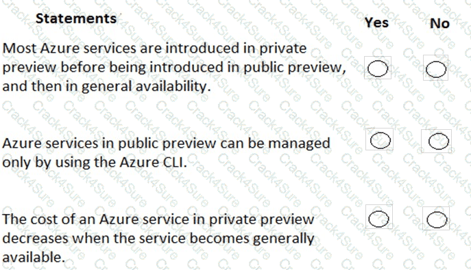 AZ-900 question answer