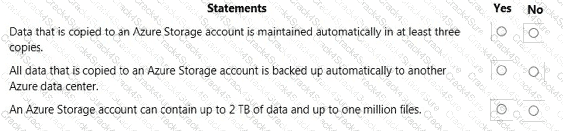 AZ-900 question answer