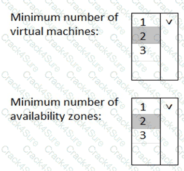 AZ-900 question answer