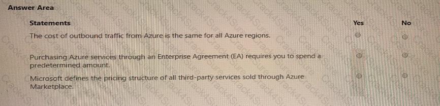 AZ-900 question answer