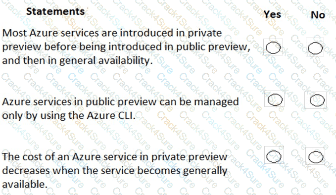 AZ-900 question answer