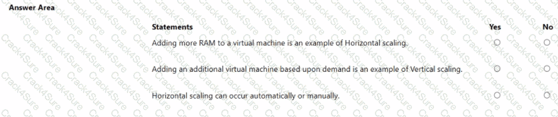 AZ-900 question answer