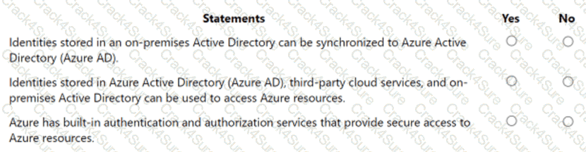 AZ-900 question answer