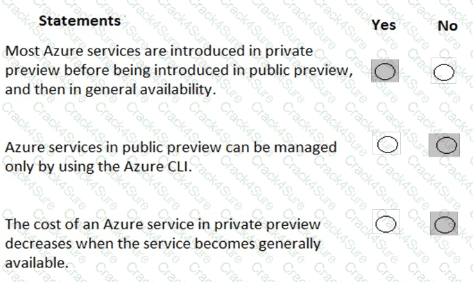 AZ-900 question answer