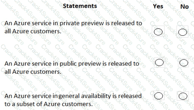AZ-900 question answer