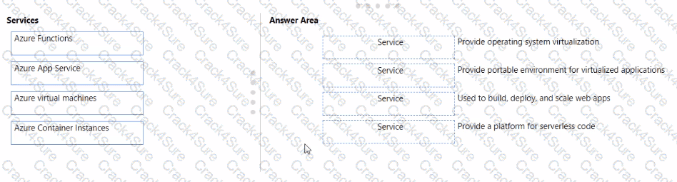 AZ-900 question answer