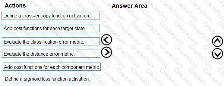 DP-100 question answer