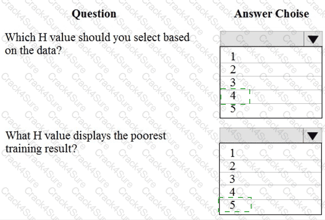 DP-100 question answer
