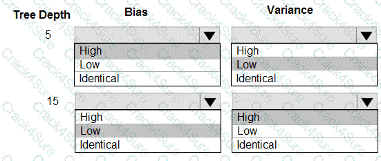 DP-100 question answer