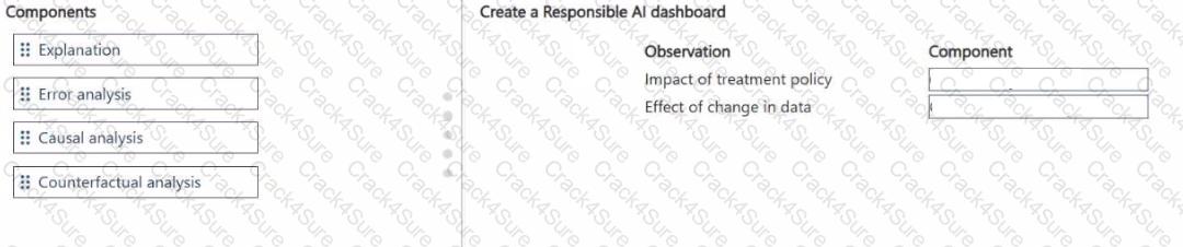 DP-100 question answer