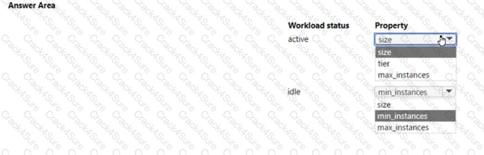 DP-100 question answer