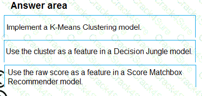 DP-100 question answer