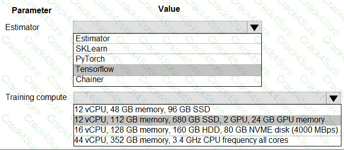 DP-100 question answer