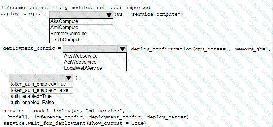 DP-100 question answer
