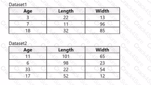 DP-100 question answer