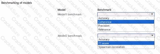 DP-100 question answer
