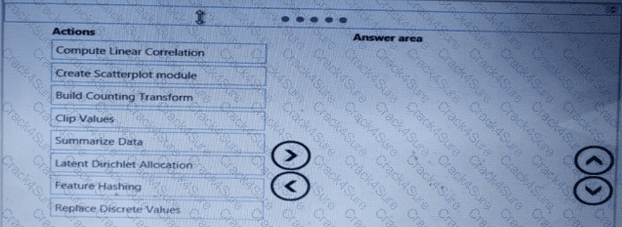 DP-100 question answer