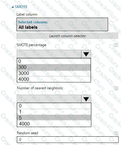 DP-100 question answer