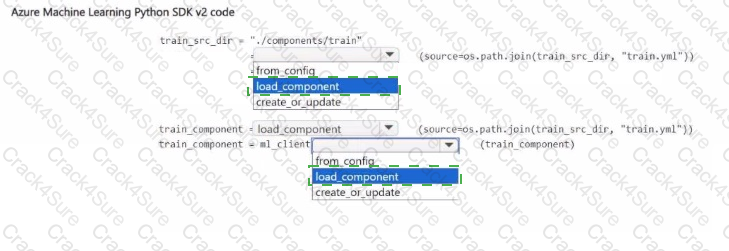 DP-100 question answer