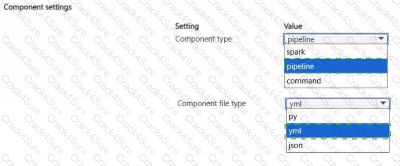 DP-100 question answer