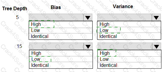 DP-100 question answer