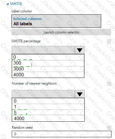DP-100 question answer