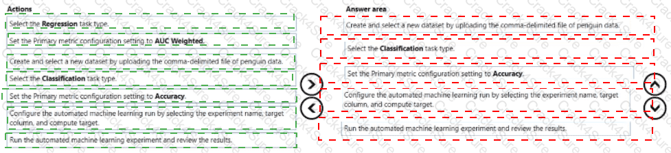 DP-100 question answer