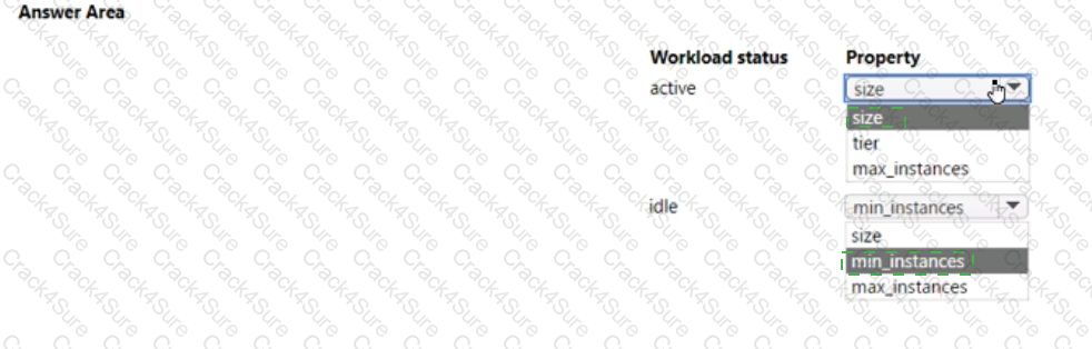 DP-100 question answer