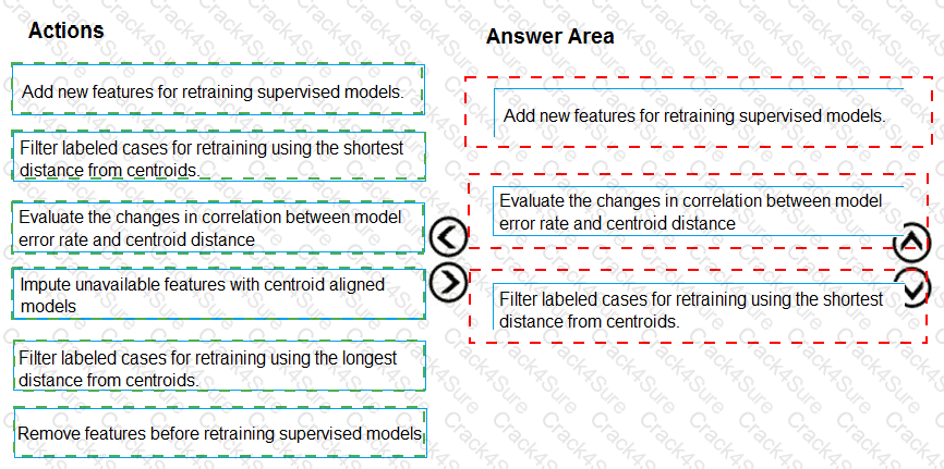 DP-100 question answer