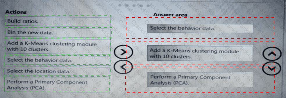 DP-100 question answer