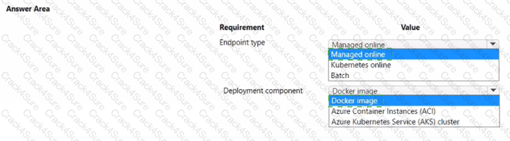 DP-100 question answer