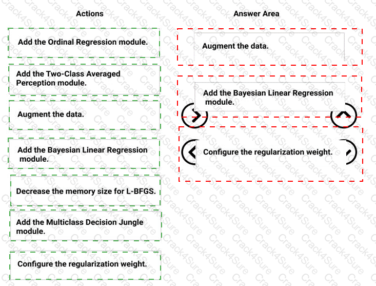 DP-100 question answer