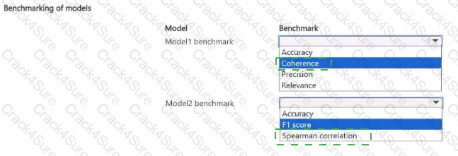 DP-100 question answer
