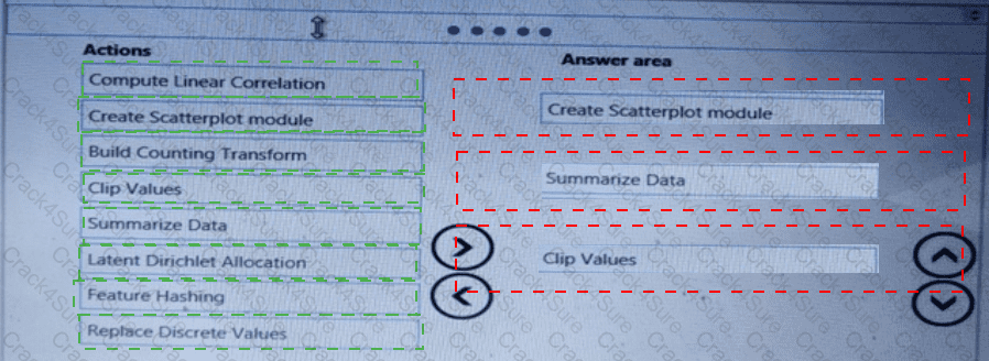 DP-100 question answer
