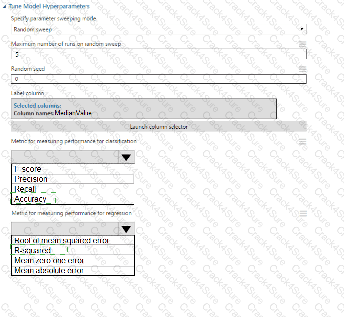 DP-100 question answer