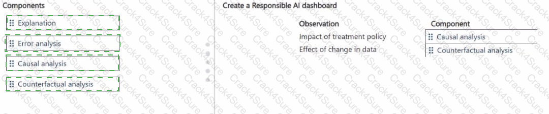 DP-100 question answer