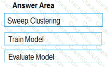 DP-100 question answer