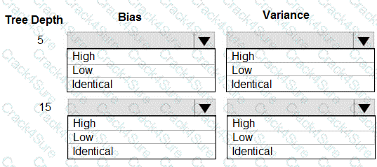 DP-100 question answer