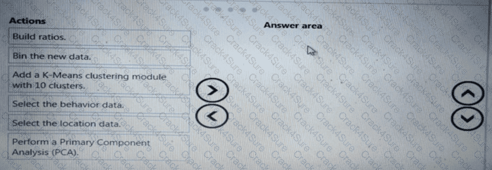 DP-100 question answer