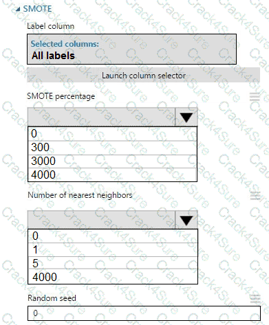 DP-100 question answer