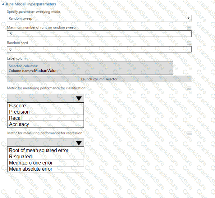 DP-100 question answer